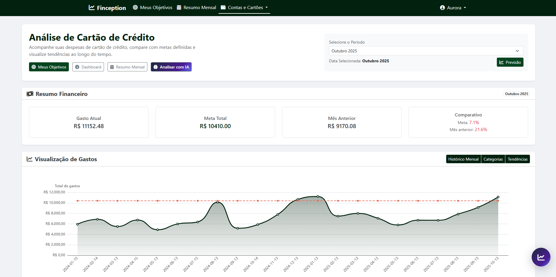 Finception – dashboard overview
