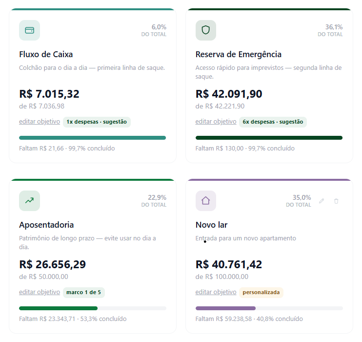 Finception – dashboard overview