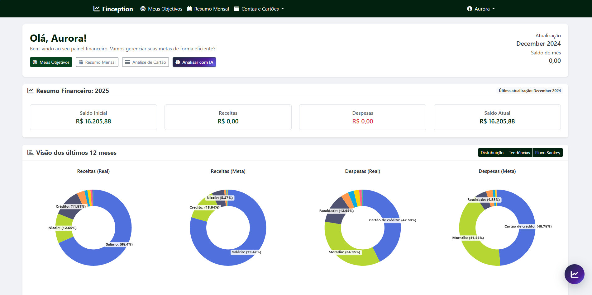 Finception – dashboard overview