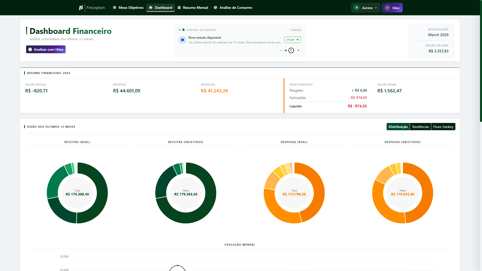 Finception – dashboard overview