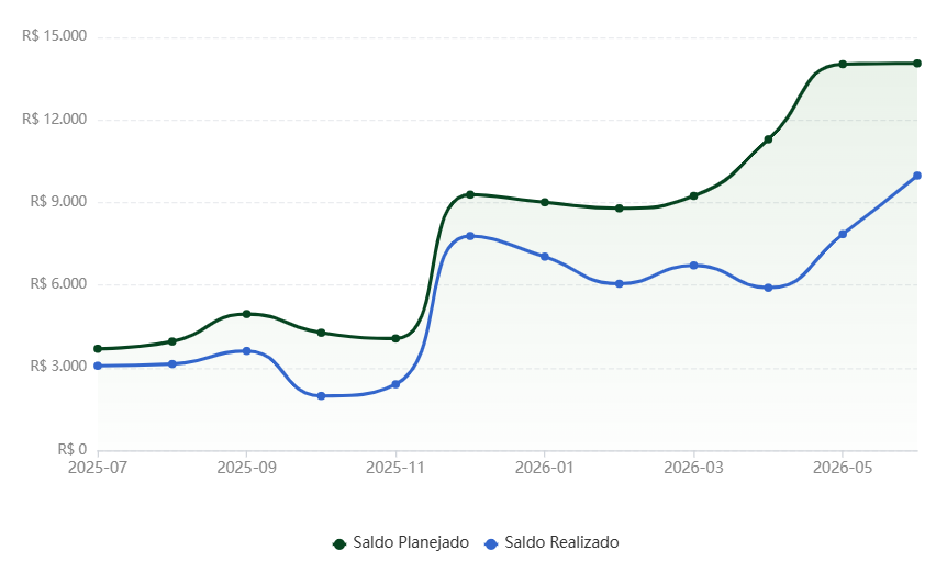 Finception – resumo mensal