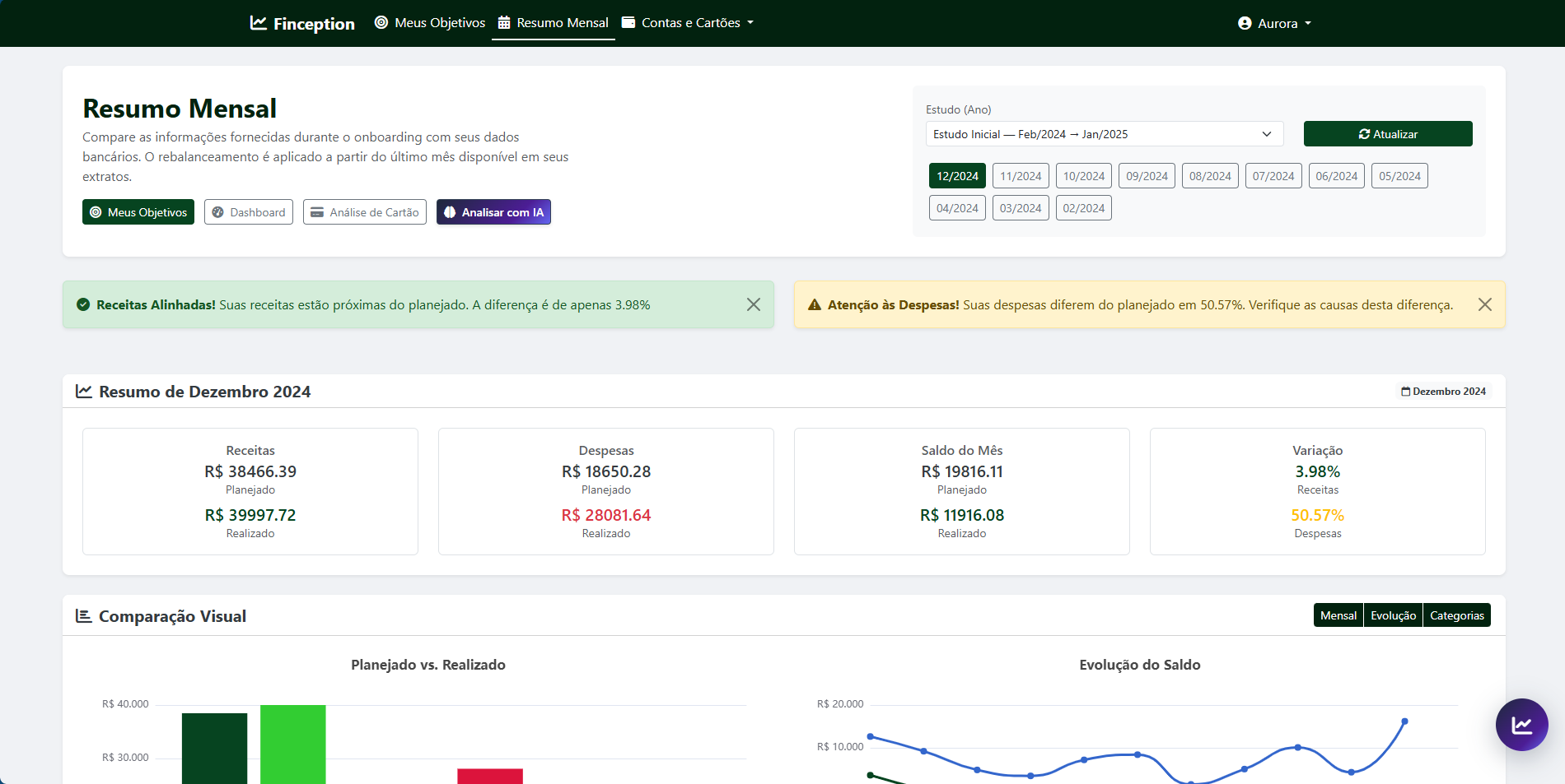 Finception – dashboard overview